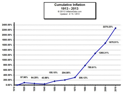 cumulative_inflation